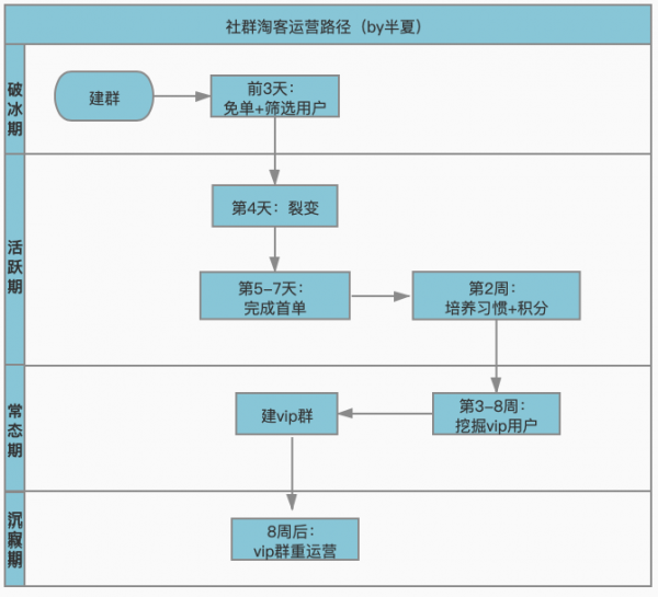 社群淘客 返利模式新玩法，從“流量收割”到“價值共創”